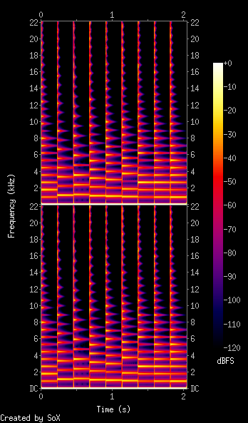 Spectrogram