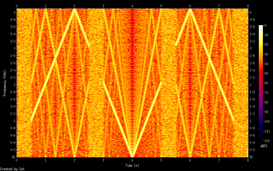 Spectrogram