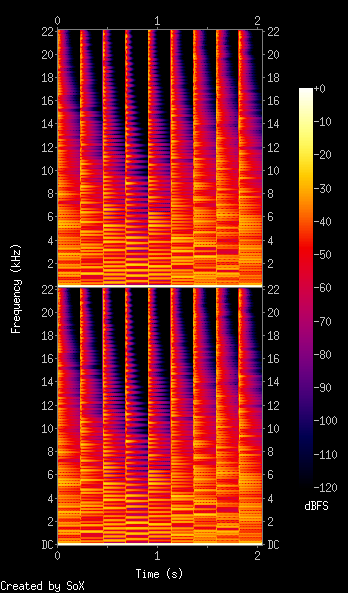 Spectrogram