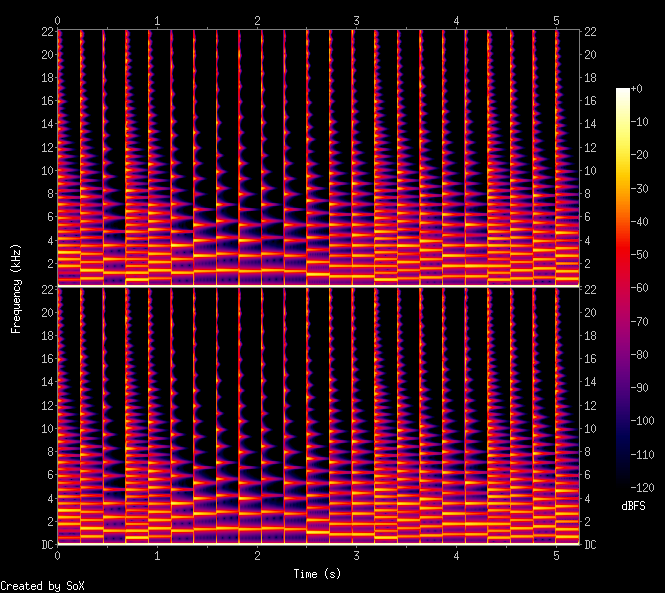 Spectrogram