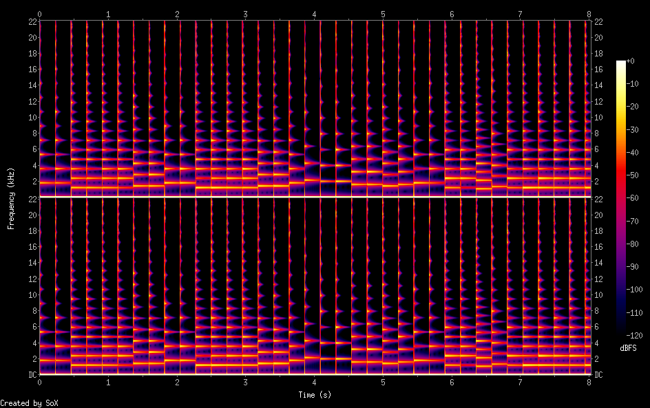 Spectrogram