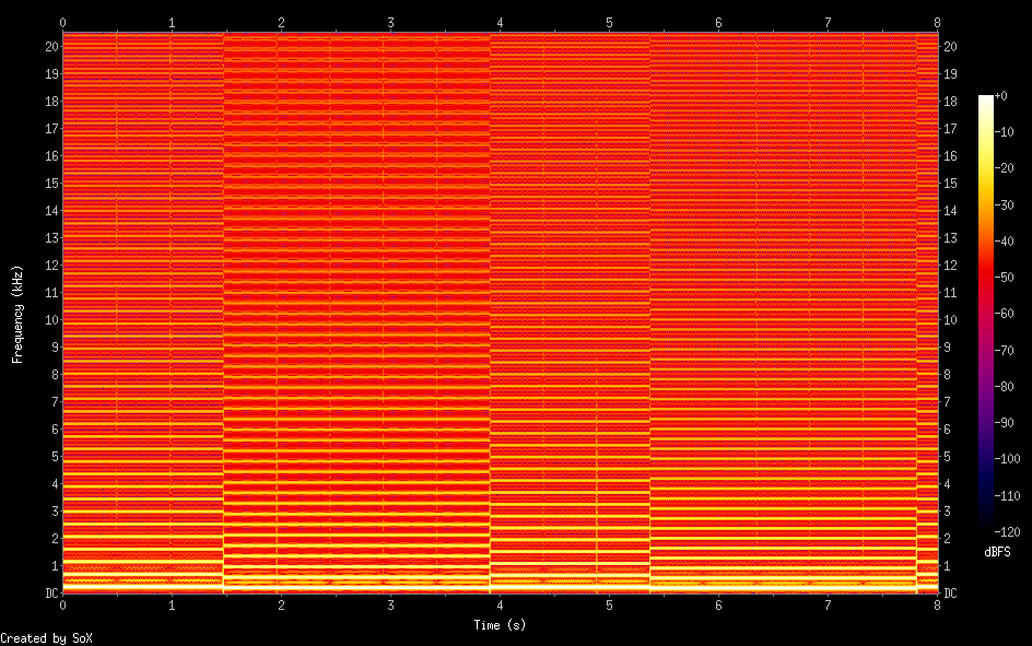 Spectrogram