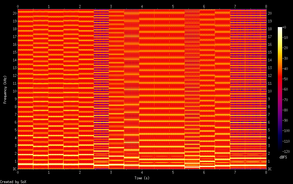 Spectrogram