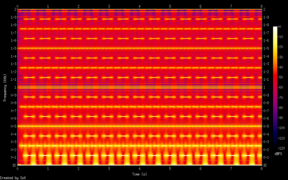 Spectrogram