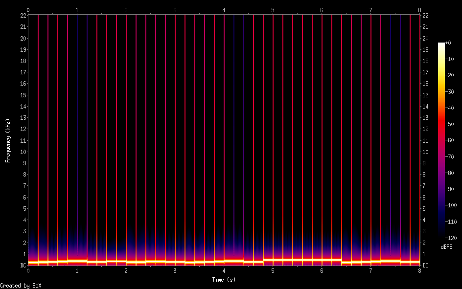 Spectrogram
