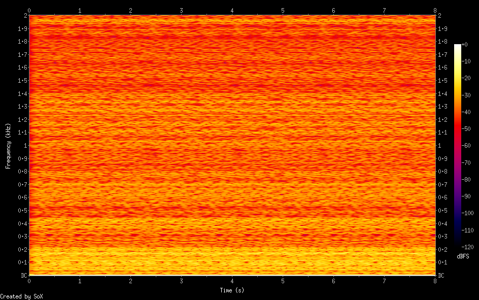 Spectrogram