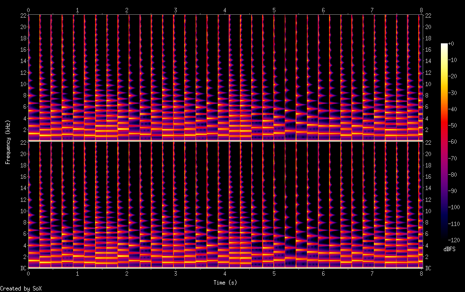 Spectrogram