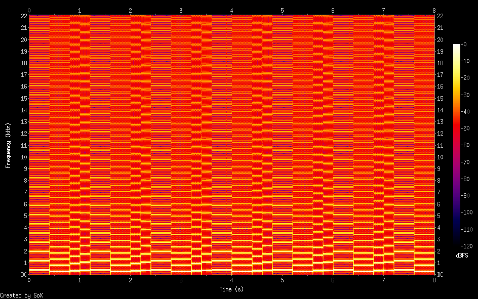 Spectrogram