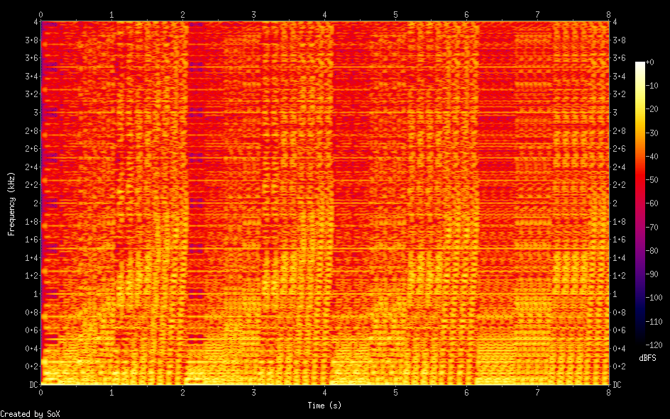 Spectrogram