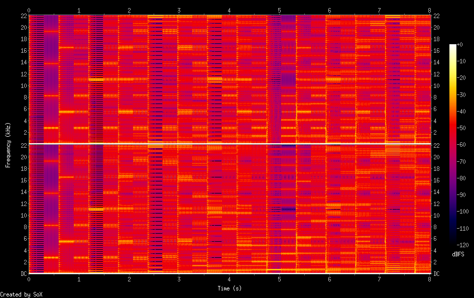 Spectrogram