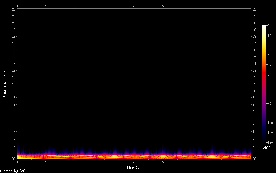 Spectrogram