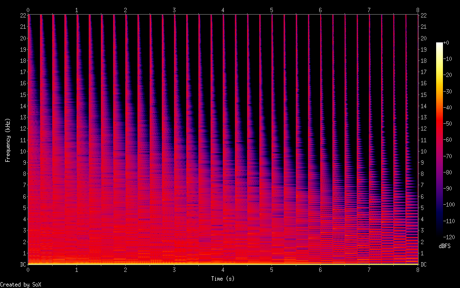 Spectrogram